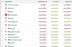 山东泰山队新援韩鹏、瓦科加盟，高准翼离队，新赛季阵容升级