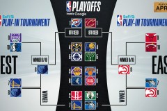 湖人新季喜讯：詹姆斯超越科比，东契奇潜力无限，八村塁续约稳固阵容