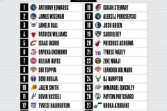 麦基37岁加盟上海篮球俱乐部，新赛季备战新篇章